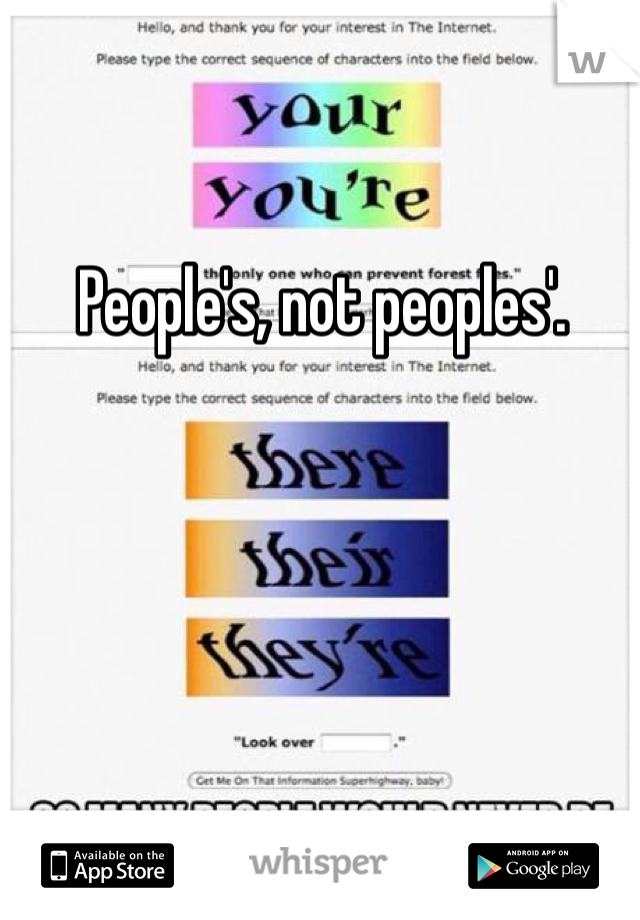 People's, not peoples'.