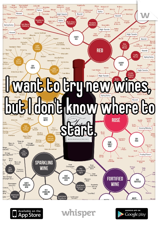I want to try new wines, but I don't know where to start. 