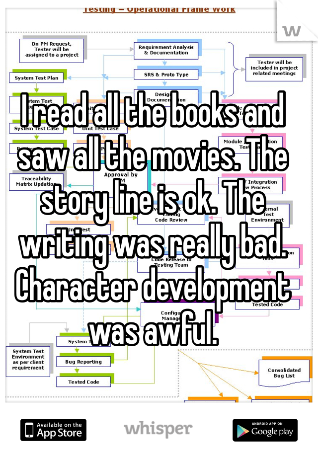 I read all the books and saw all the movies. The story line is ok. The writing was really bad. Character development was awful. 