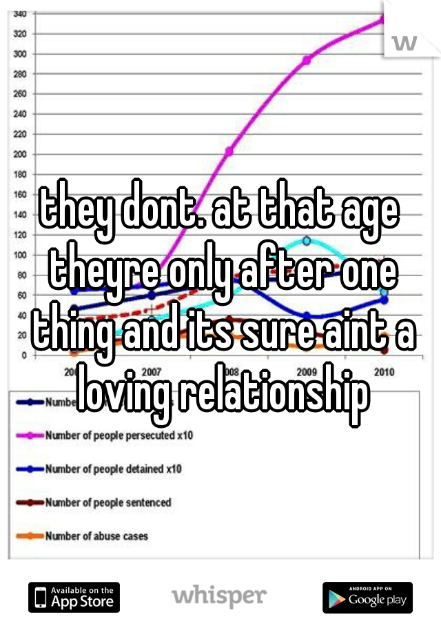 they dont. at that age theyre only after one thing and its sure aint a loving relationship