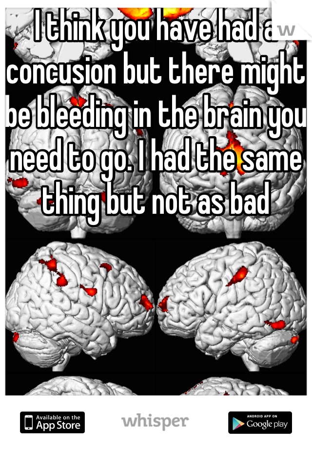I think you have had a concusion but there might be bleeding in the brain you need to go. I had the same thing but not as bad