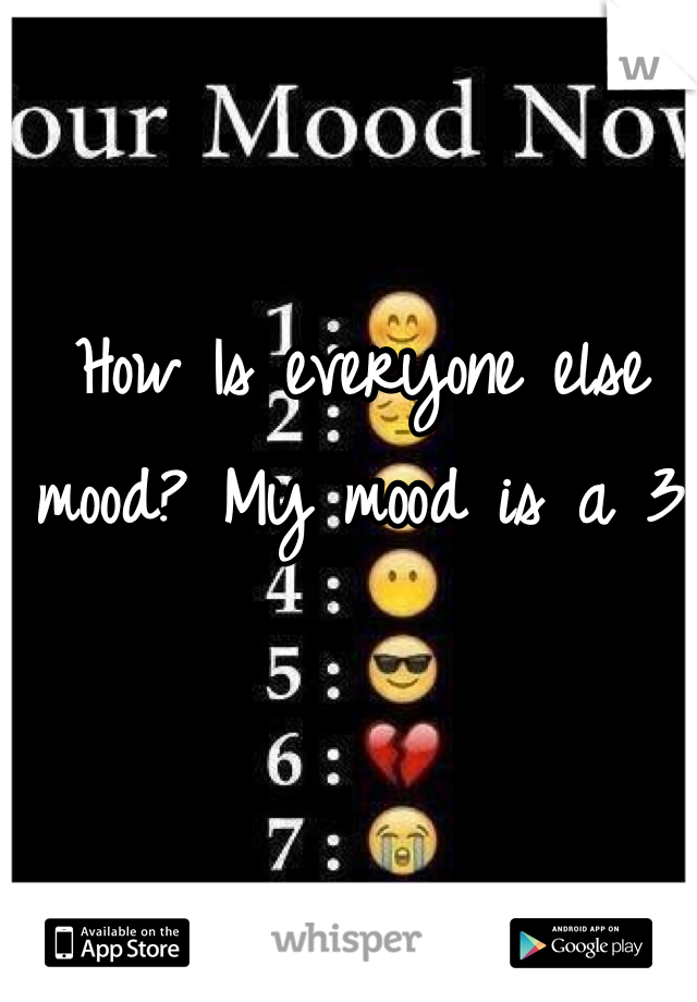 How Is everyone else mood? My mood is a 3