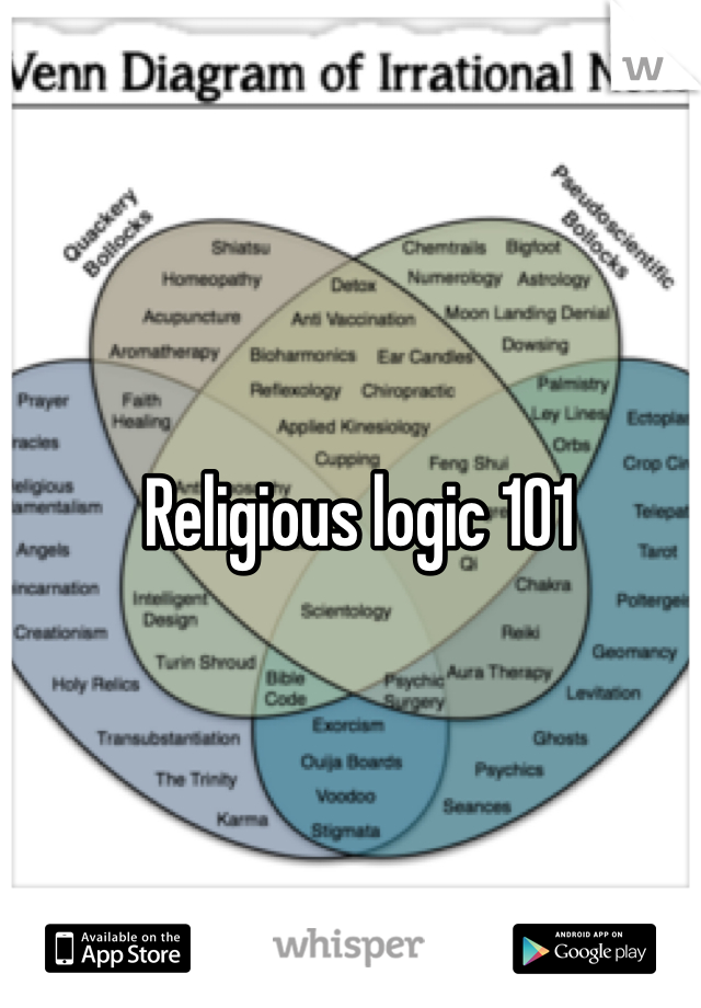 Religious logic 101