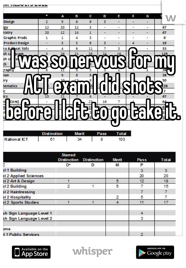 I was so nervous for my ACT exam I did shots before I left to go take it. 