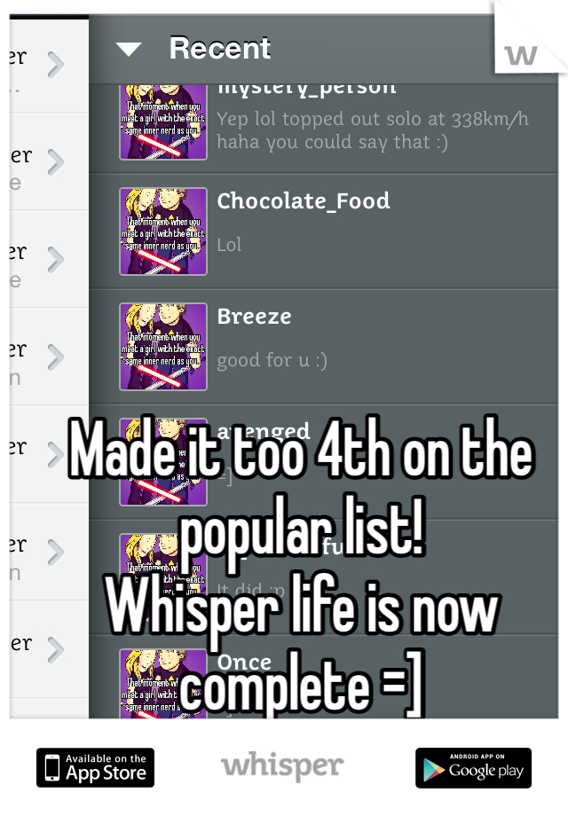 Made it too 4th on the popular list!
Whisper life is now complete =]