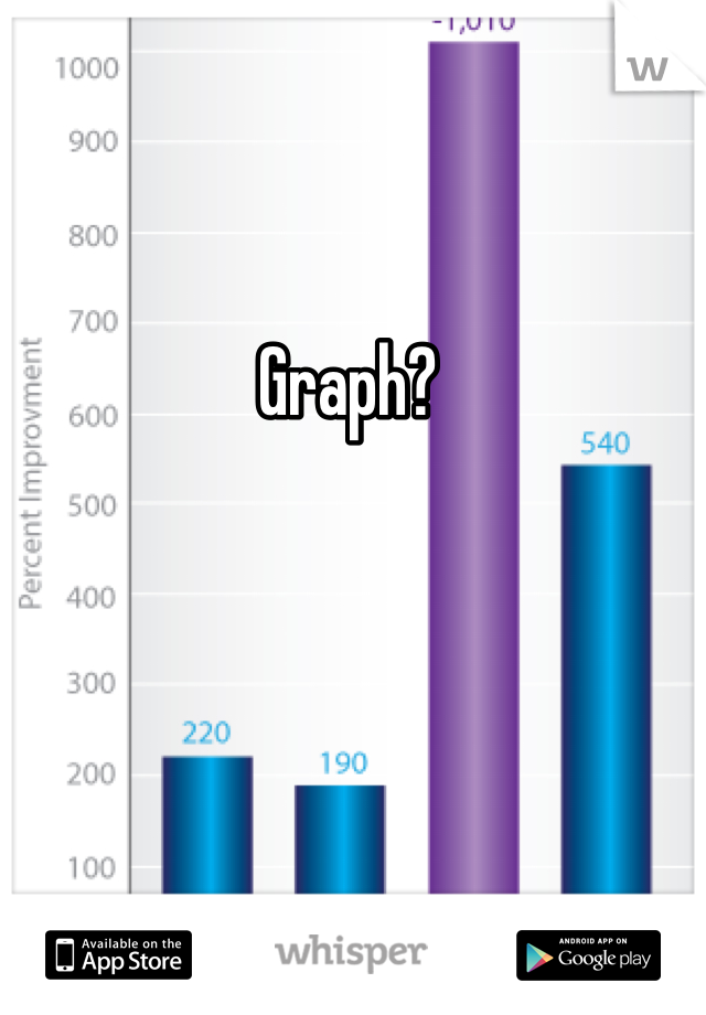Graph?