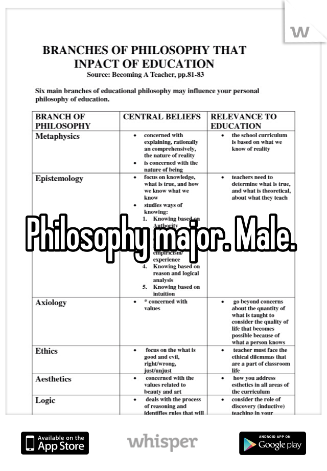 Philosophy major. Male. 
