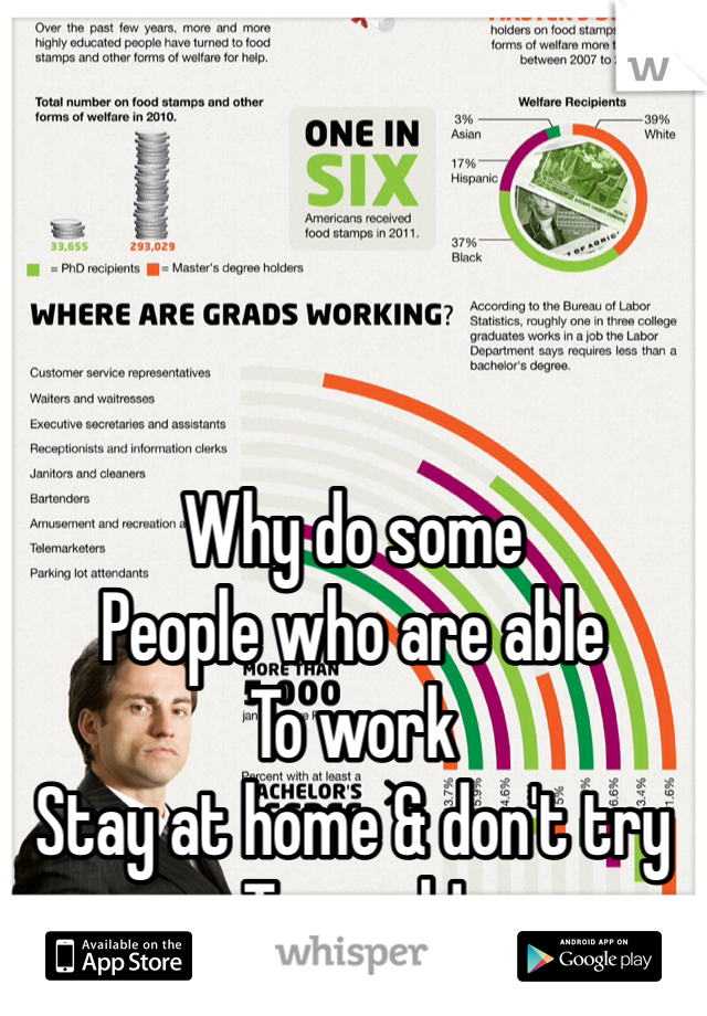 




Why do some 
People who are able 
To work
Stay at home & don't try 
To work!