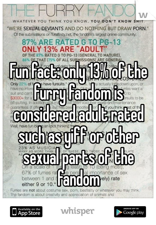 Fun fact: only 13% of the furry fandom is considered adult rated such as yiff or other sexual parts of the fandom