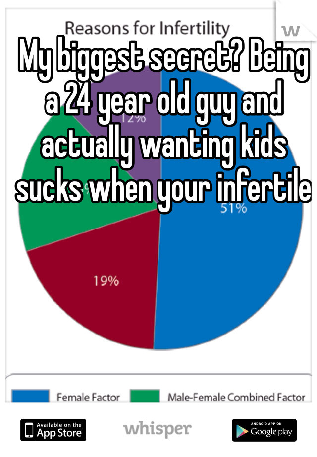 My biggest secret? Being a 24 year old guy and actually wanting kids sucks when your infertile