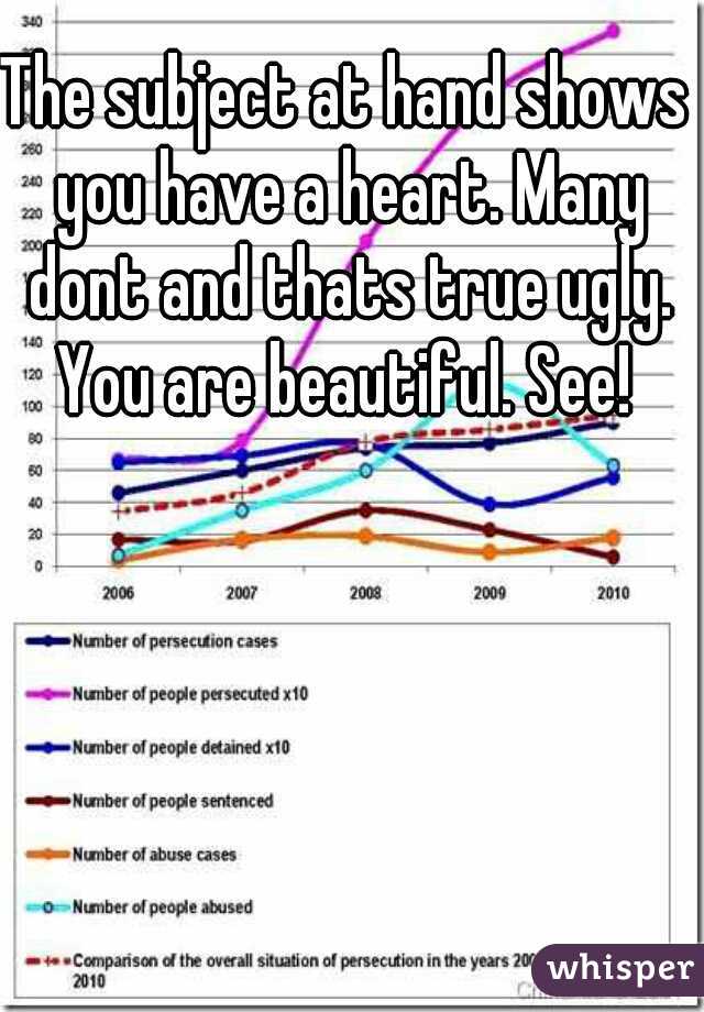 The subject at hand shows you have a heart. Many dont and thats true ugly. You are beautiful. See! 