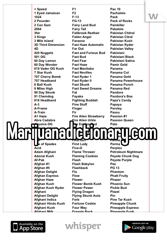 Marijuanadictionary.com