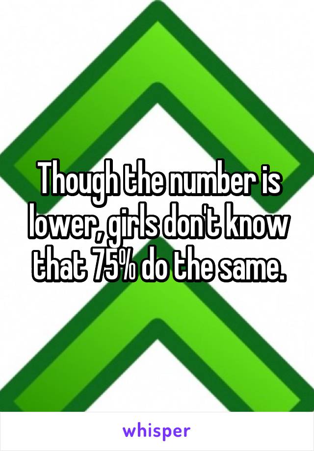 Though the number is lower, girls don't know that 75% do the same.