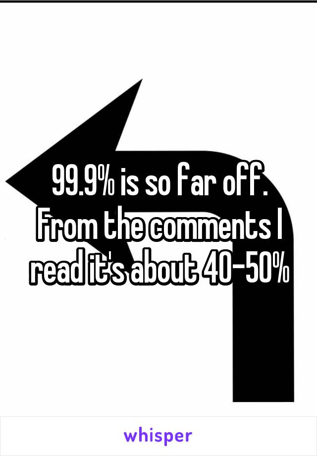 99.9% is so far off. From the comments I read it's about 40-50%