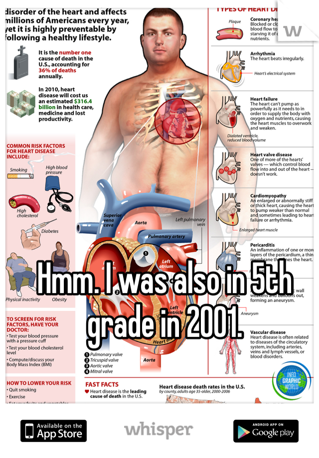 Hmm. I was also in 5th grade in 2001. 
