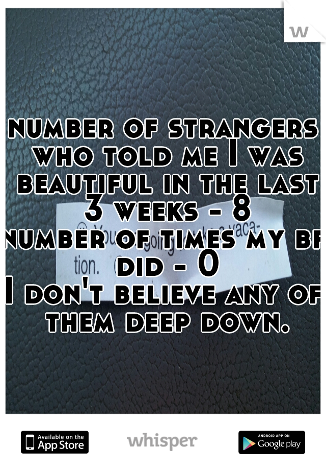 number of strangers who told me I was beautiful in the last 3 weeks - 8
number of times my bf did - 0
I don't believe any of them deep down.