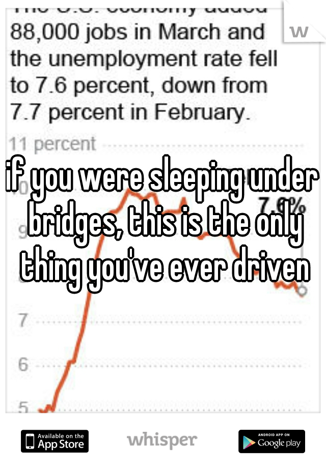 if you were sleeping under bridges, this is the only thing you've ever driven