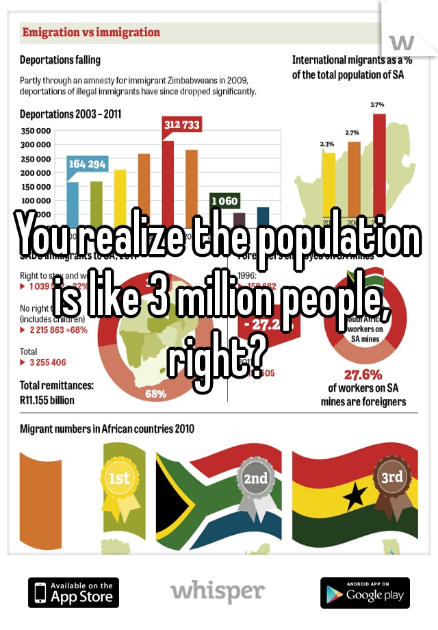 You realize the population is like 3 million people, right? 