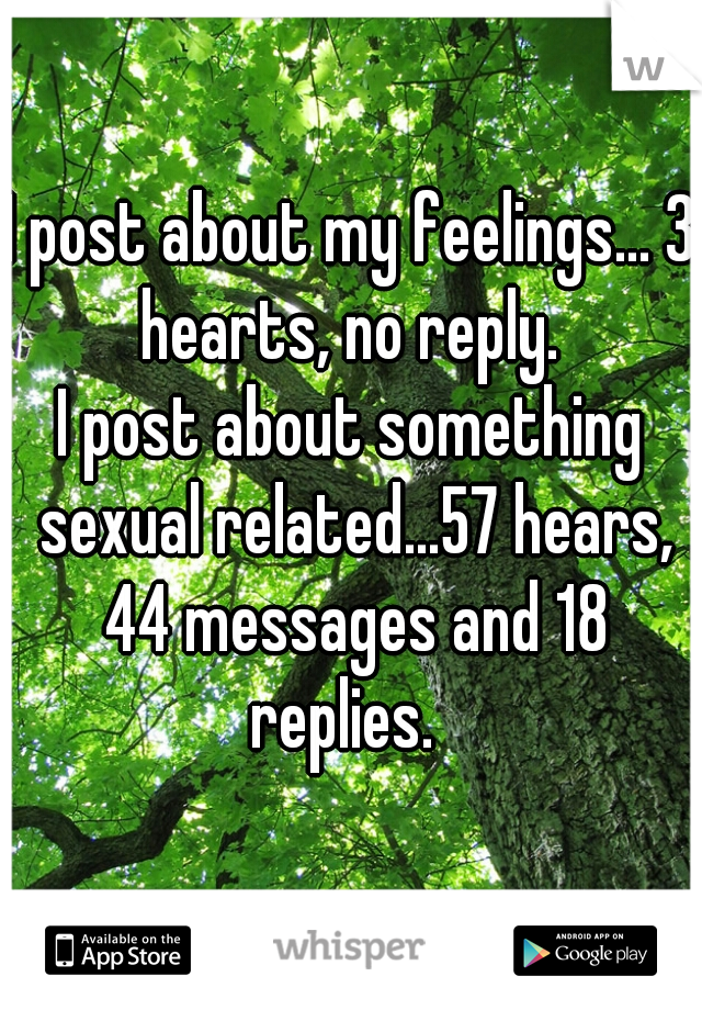 I post about my feelings... 3 hearts, no reply. 
I post about something sexual related...57 hears, 44 messages and 18 replies.  