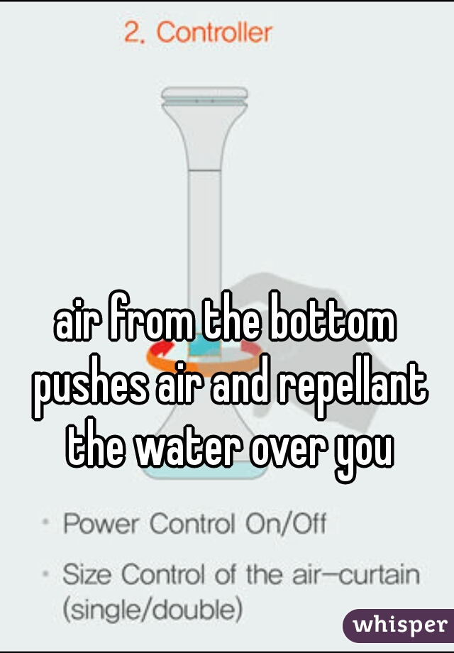 air from the bottom pushes air and repellant the water over you