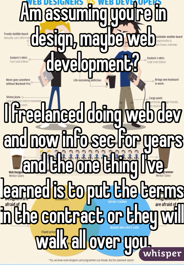 Am assuming you're in design, maybe web development?

I freelanced doing web dev and now info sec for years and the one thing I've learned is to put the terms in the contract or they will walk all over you.