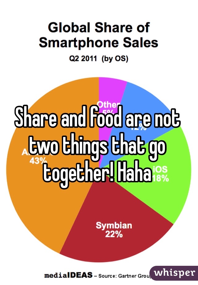 Share and food are not two things that go together! Haha