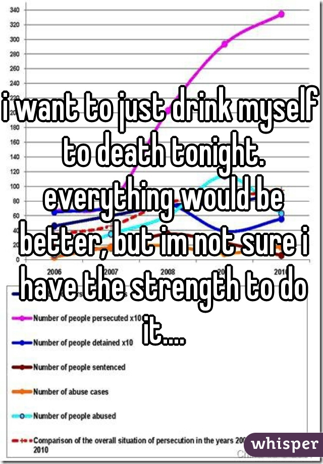 i want to just drink myself to death tonight. everything would be better, but im not sure i have the strength to do it....