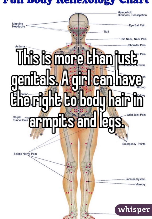 This is more than just genitals. A girl can have the right to body hair in armpits and legs. 