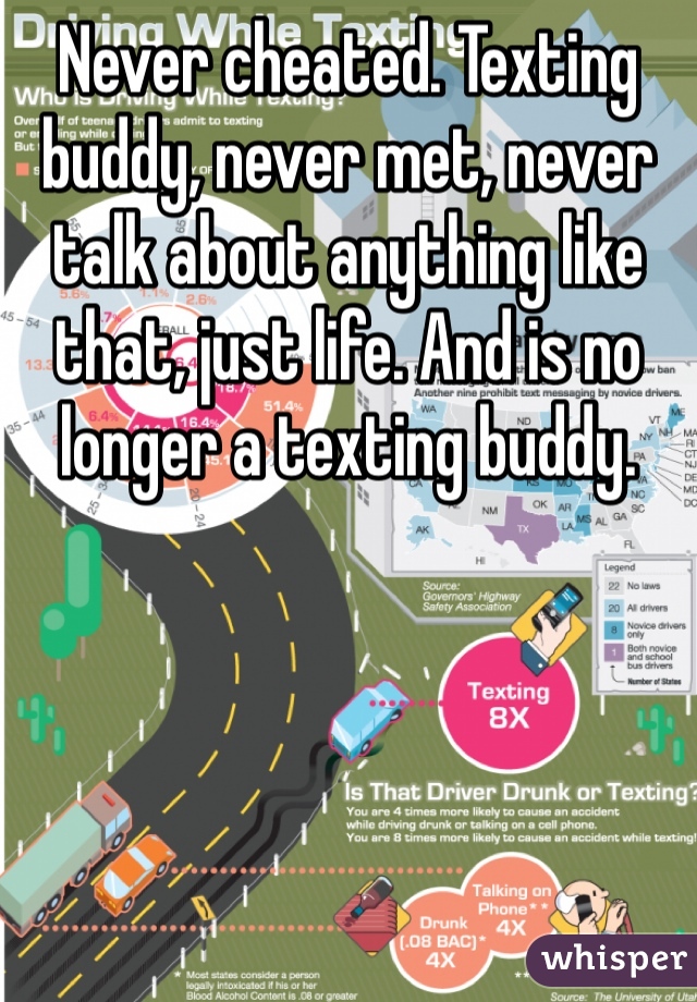 Never cheated. Texting buddy, never met, never talk about anything like that, just life. And is no longer a texting buddy. 