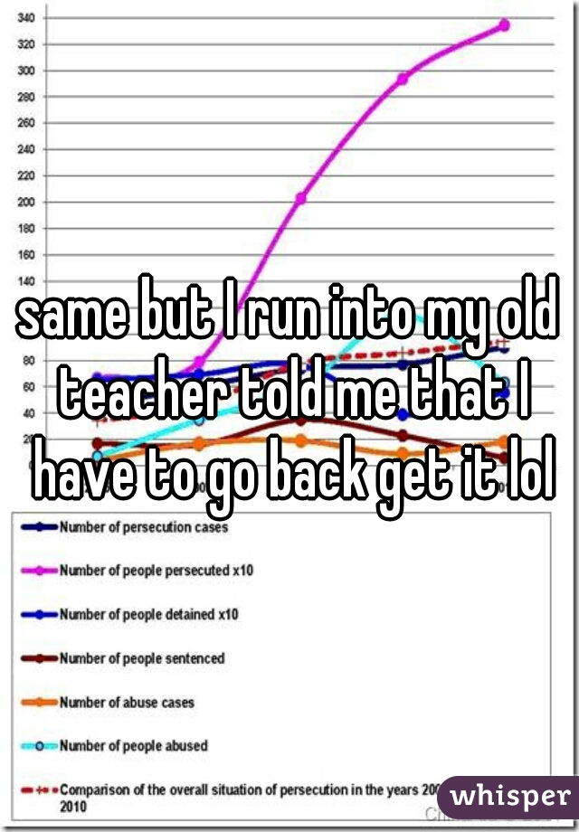same but I run into my old teacher told me that I have to go back get it lol