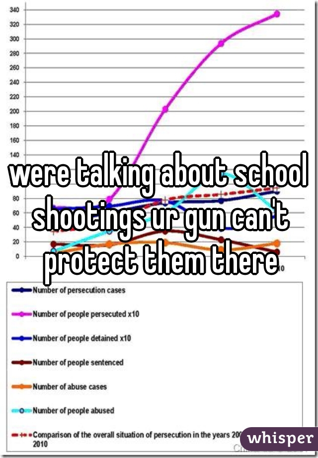 were talking about school shootings ur gun can't protect them there