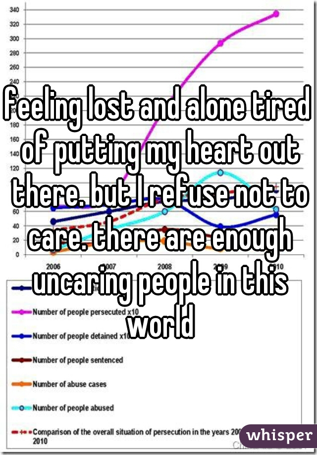 feeling lost and alone tired of putting my heart out there. but I refuse not to care. there are enough uncaring people in this world