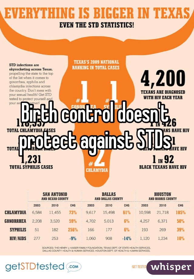 Birth control doesn't protect against STDs 