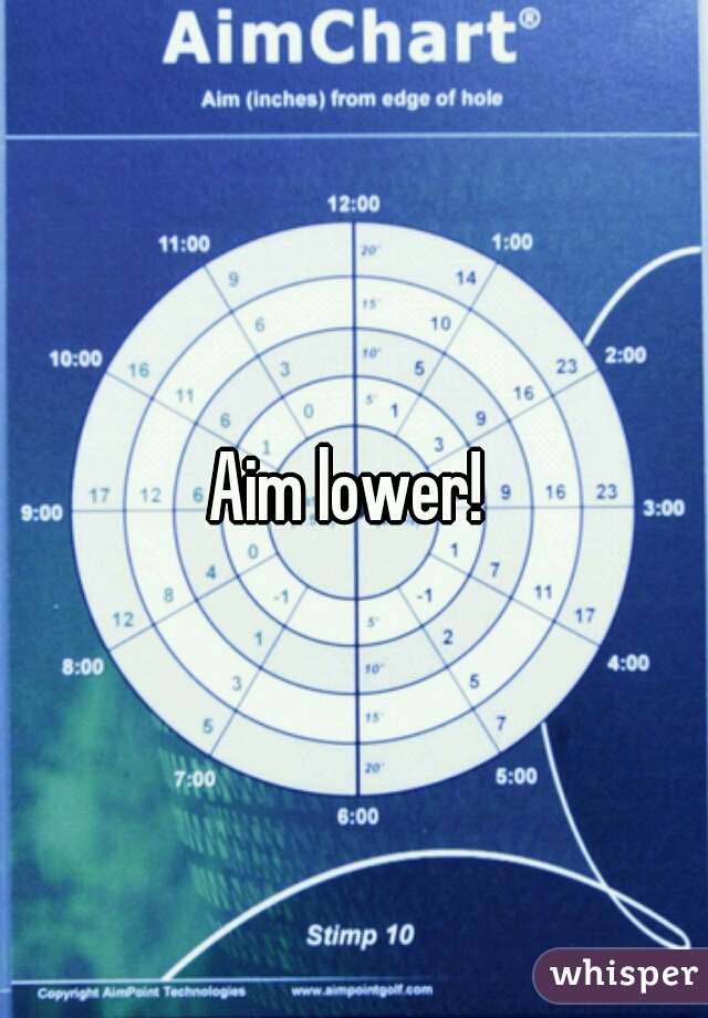 Aim lower! 