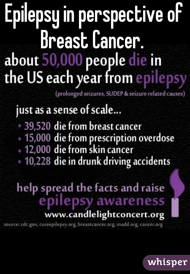 Epilepsy in perspective of Breast Cancer. 