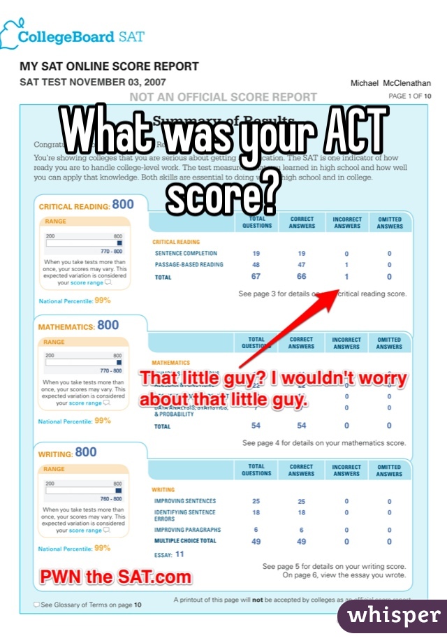 What was your ACT score?
