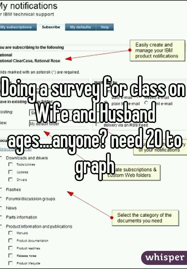 Doing a survey for class on Wife and Husband ages....anyone? need 20 to graph