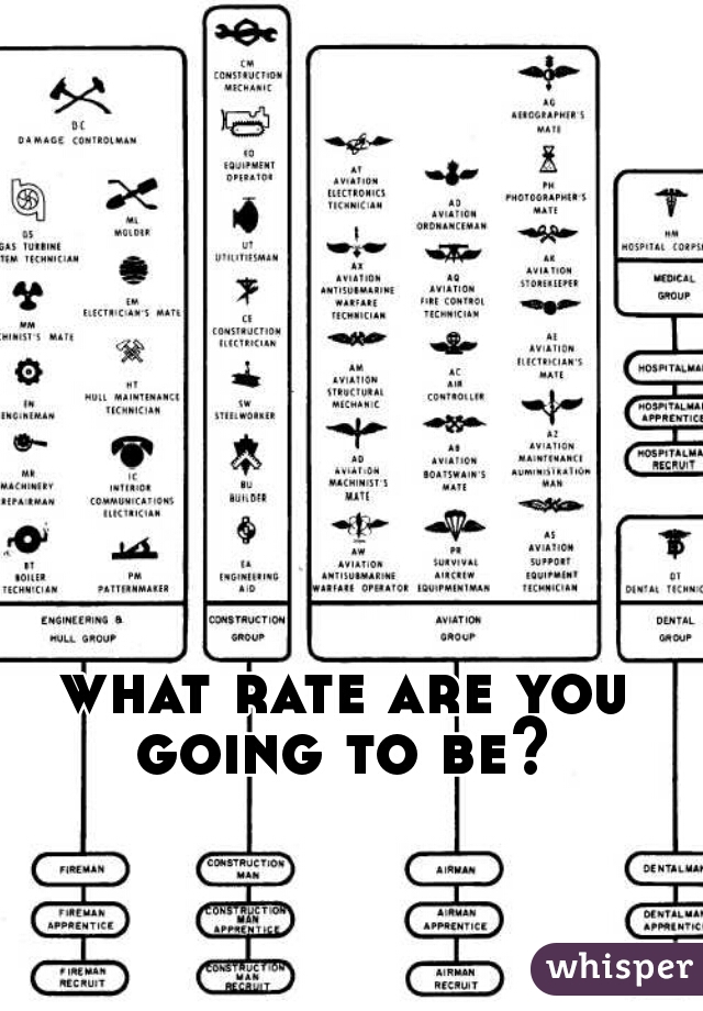 what rate are you going to be? 