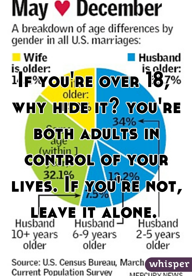 If you're over 18, why hide it? you're both adults in control of your lives. If you're not, leave it alone. 
