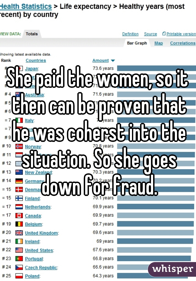 She paid the women, so it then can be proven that he was coherst into the situation. So she goes down for fraud.