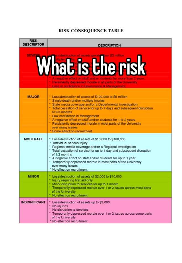 What Is The Risk To Food Safety