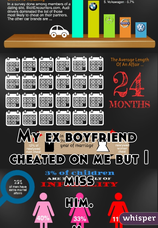 My ex boyfriend cheated on me but I miss him...