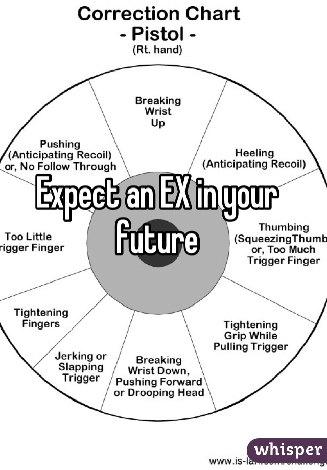 Expect an EX in your future