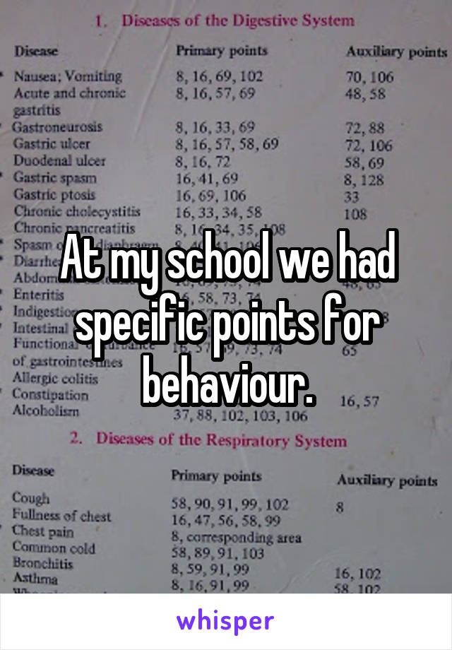 At my school we had specific points for behaviour.