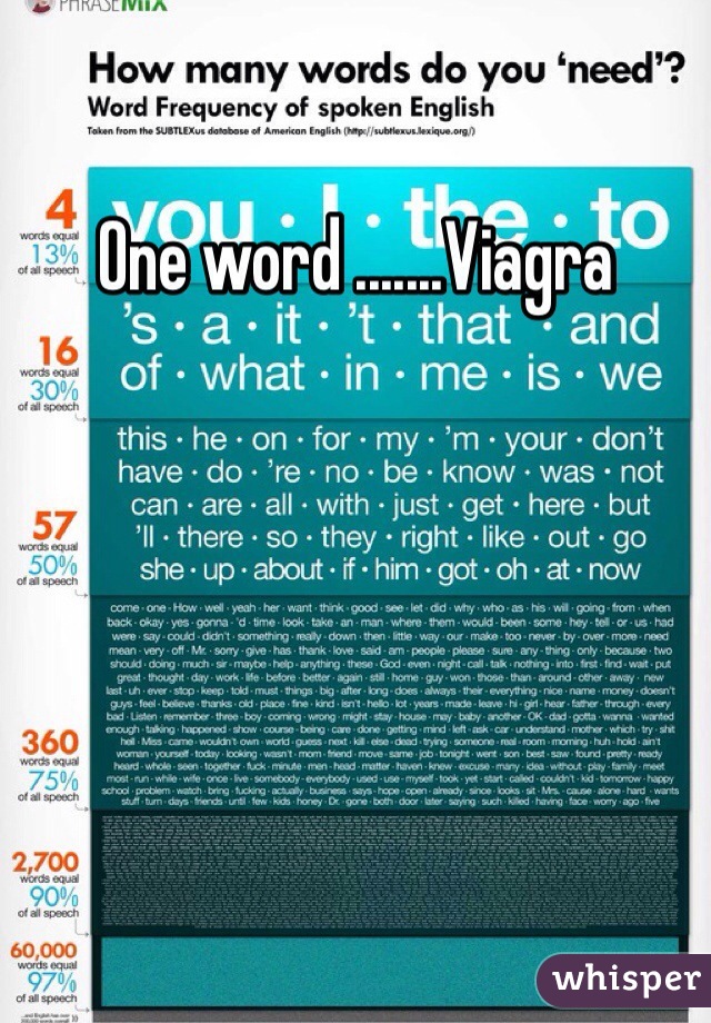 One word .......Viagra 