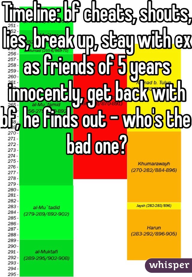 Timeline: bf cheats, shouts, lies, break up, stay with ex as friends of 5 years innocently, get back with bf, he finds out - who's the bad one? 