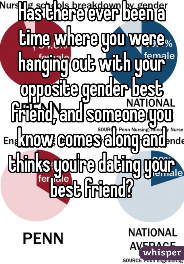 Has there ever been a time where you were hanging out with your opposite gender best friend, and someone you know comes along and thinks you're dating your best friend?