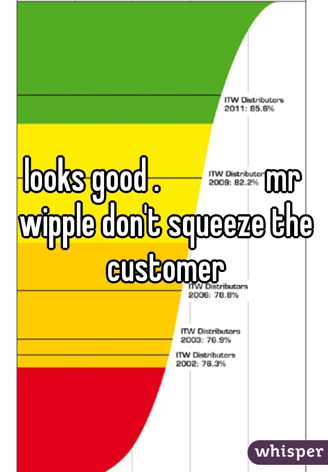 looks good .                mr wipple don't squeeze the customer