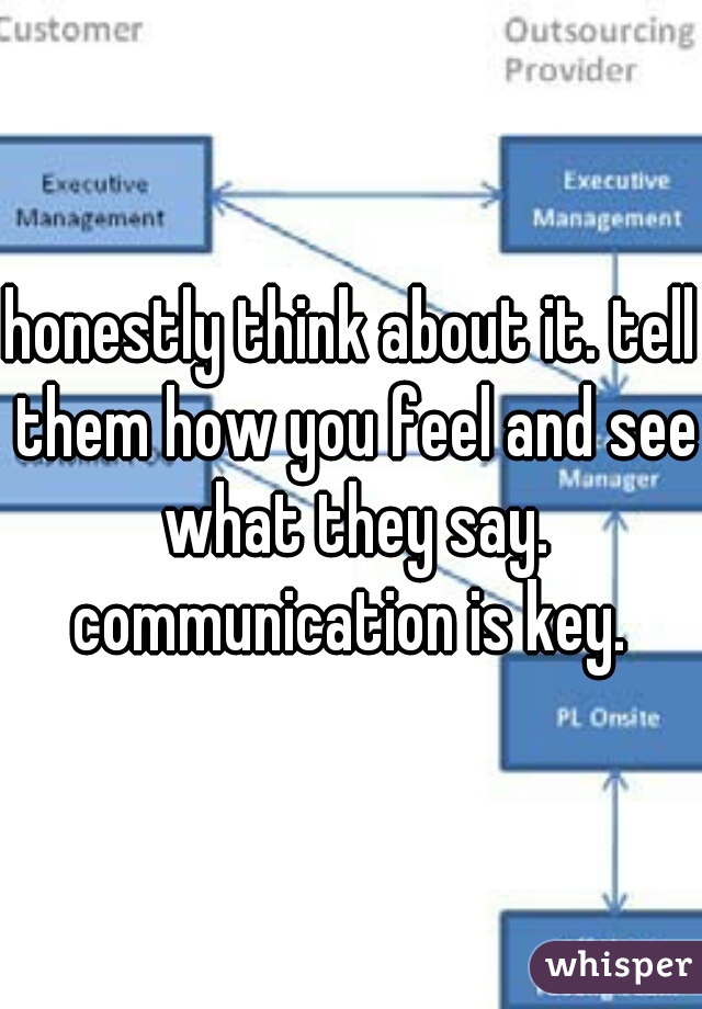 honestly think about it. tell them how you feel and see what they say. communication is key. 