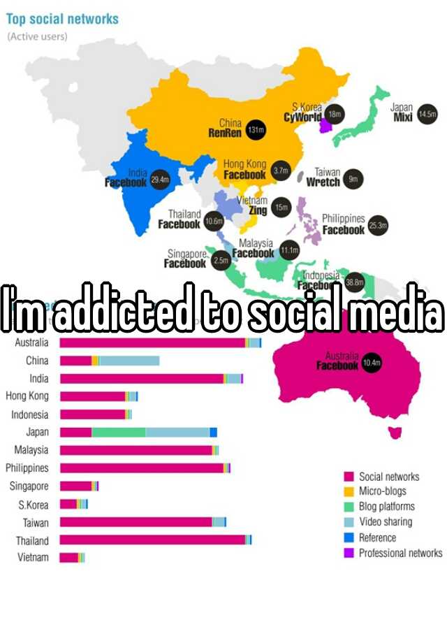 i-m-addicted-to-social-media